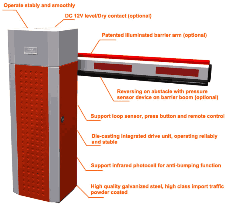 DetailVehicle Barriers FJC D58