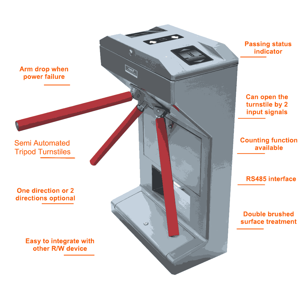 Tripod Turnstiles FJC Z3248 4