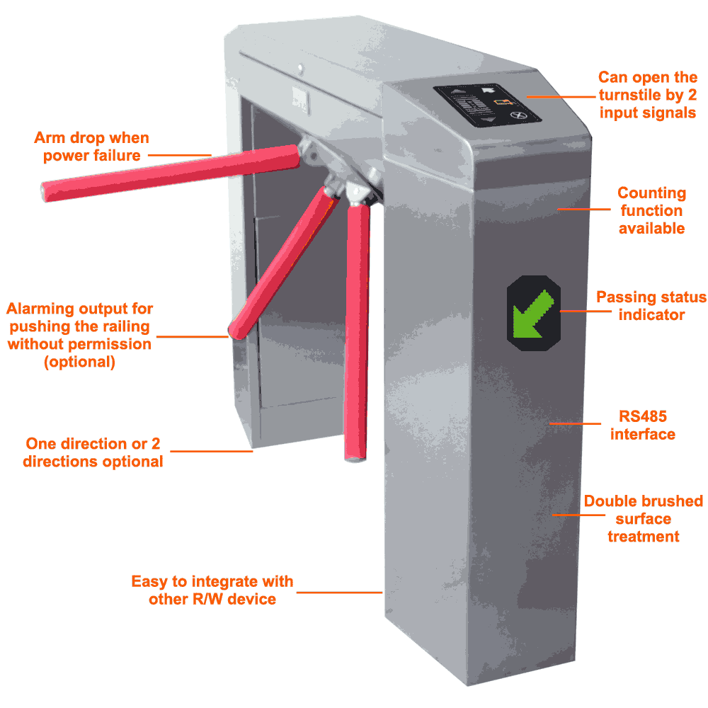 Tripod Turnstiles FJC Z3318A 4