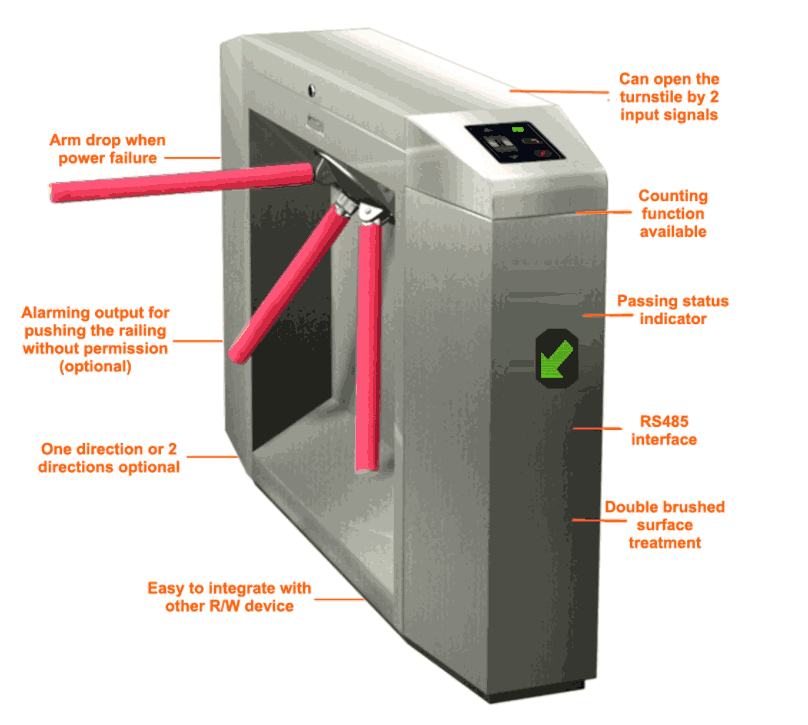 Tripod Turnstiles FJC Z3318B 4