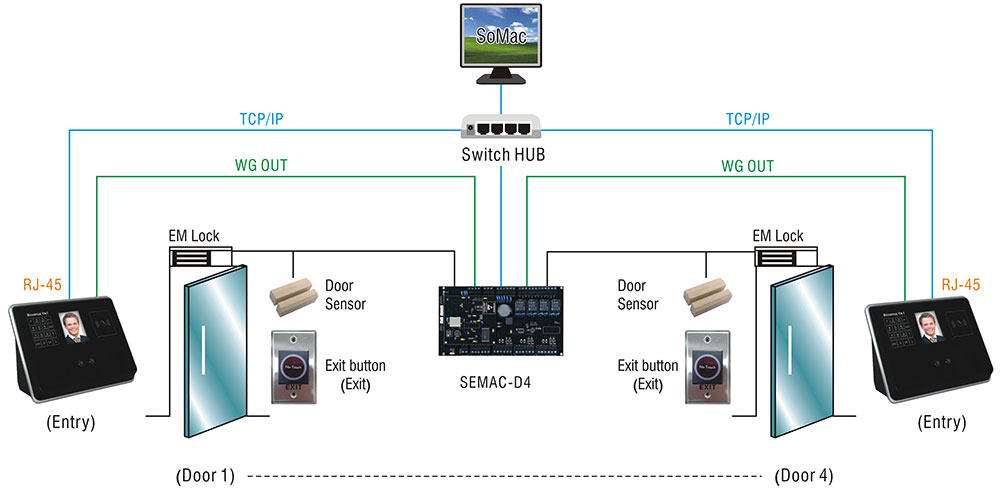 biosense FA1 F910 G01