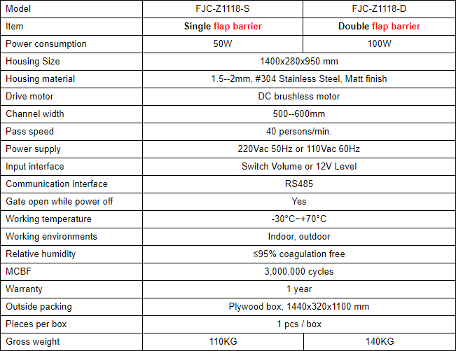 Specification FJC Z1118