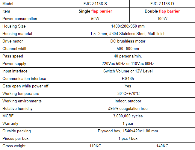 Specification FJC Z1138