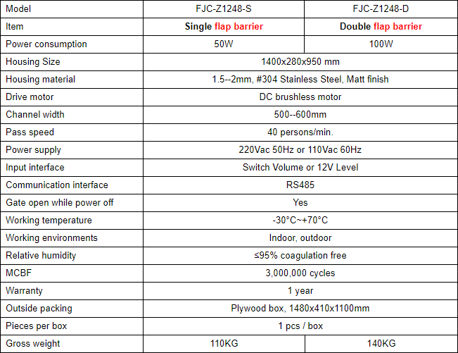 Specification FJC Z1248