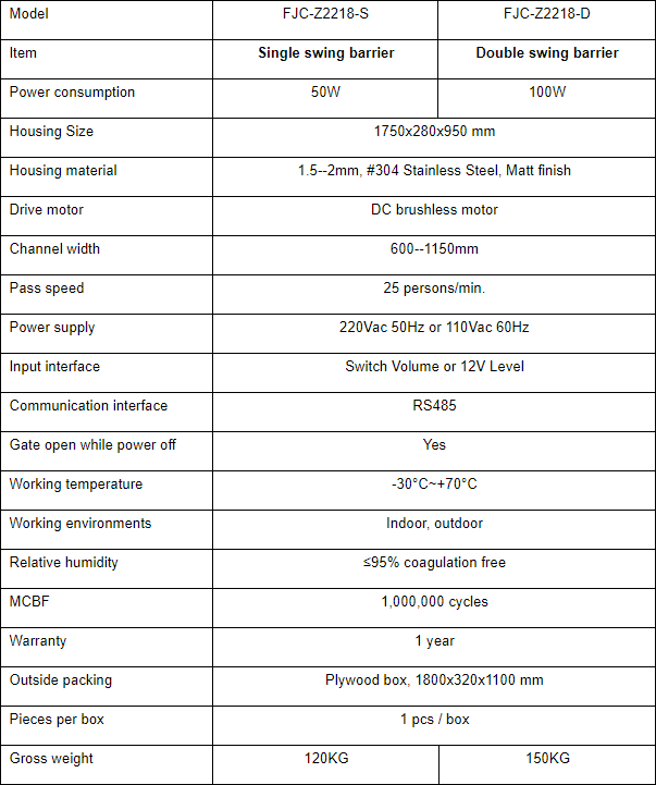 Specification FJC Z2218