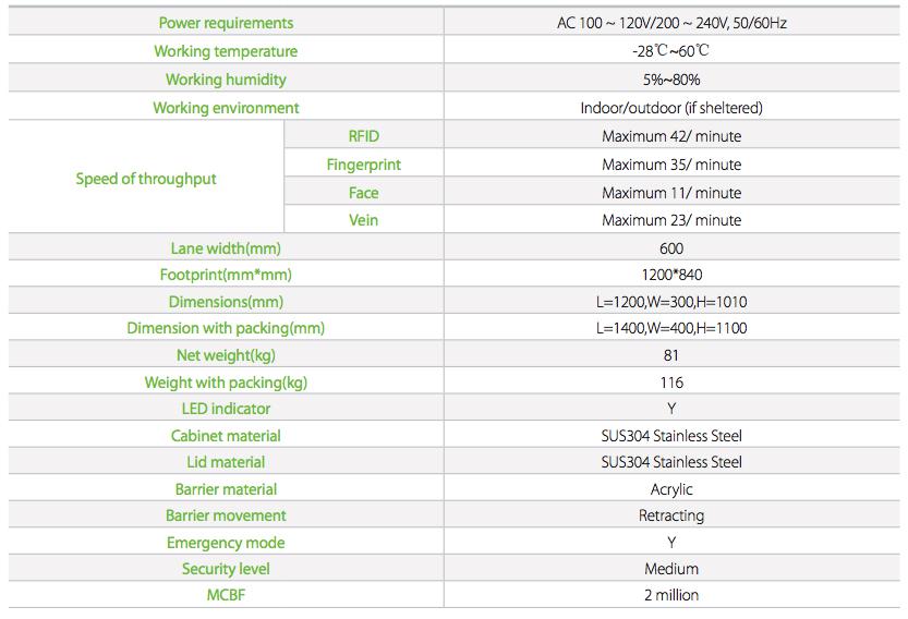 fb5200 spec